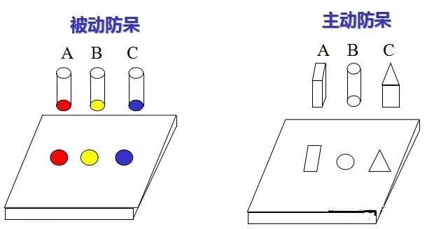 做米兰平台-米兰(中国)一站式服务平台：设计“防呆”是什么？