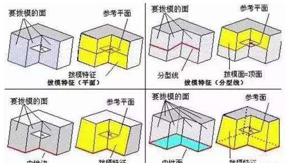 米兰平台-米兰(中国)一站式服务平台分型面的几种技巧，你都知道吗？